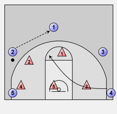 How to Destroy A 1 3 1 zone defense in basketball