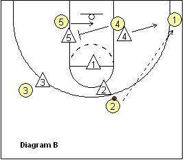 triangle and 2 defense