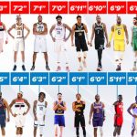 Who is the Tallest NBA Player